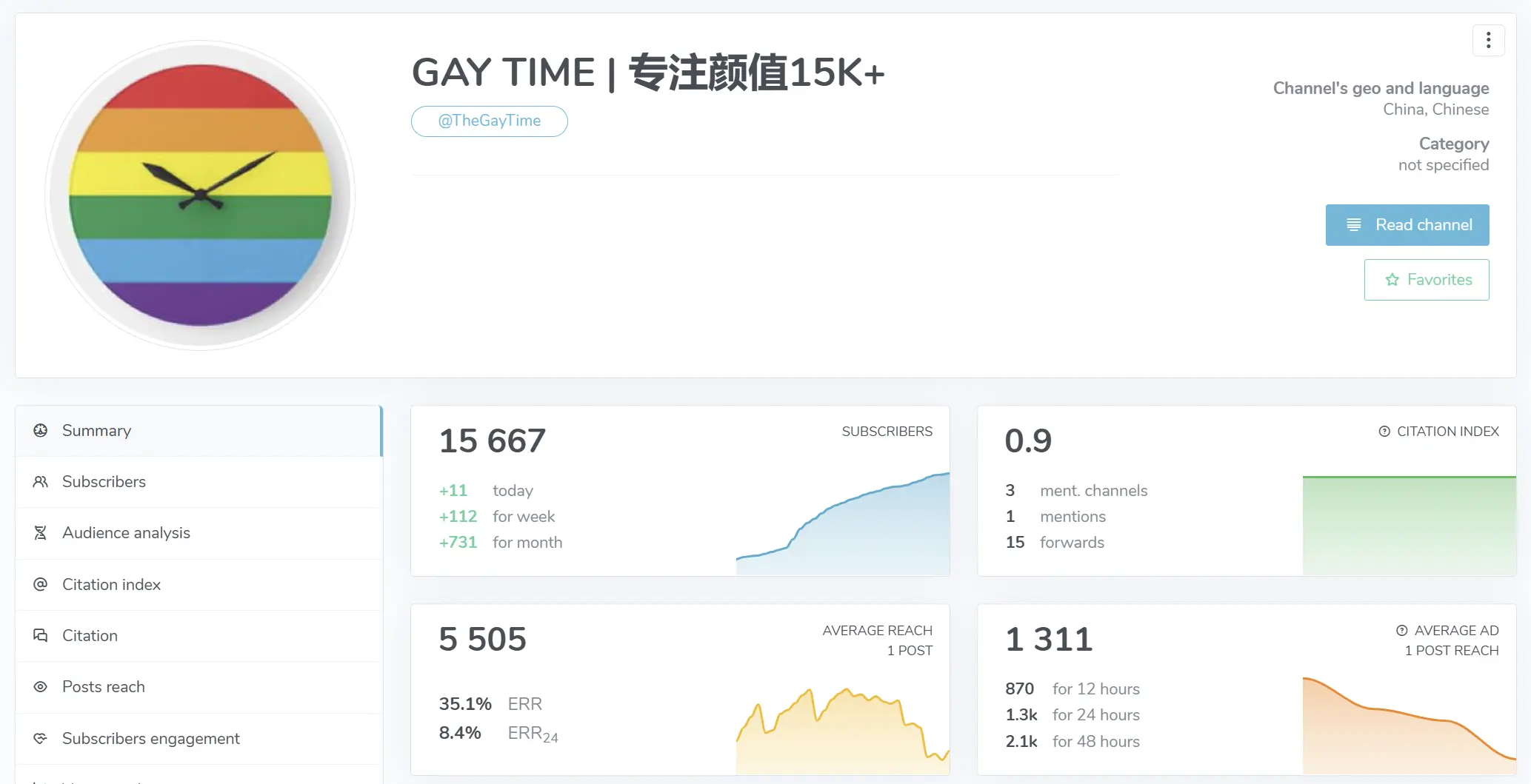 电报频道：Gay Time